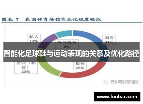 智能化足球鞋与运动表现的关系及优化路径